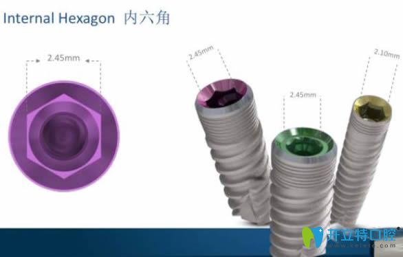 以色列mis種植系統(tǒng)圖示