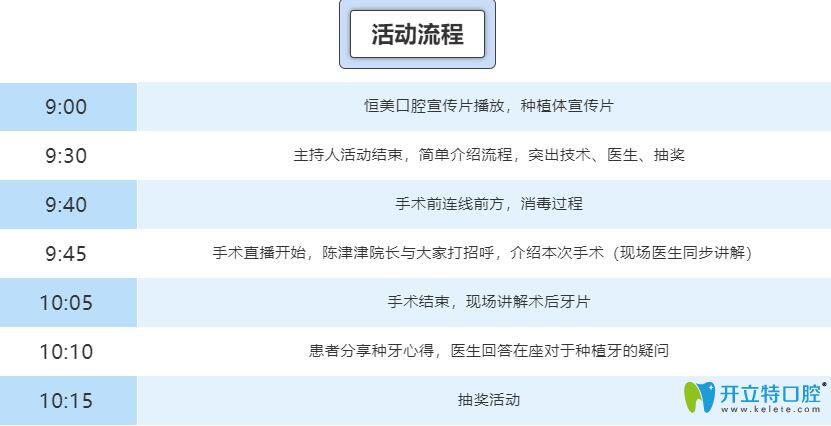參加恒美口腔種植直播會(huì)的活動(dòng)流程圖