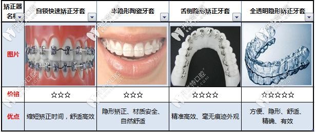 不同的牙套