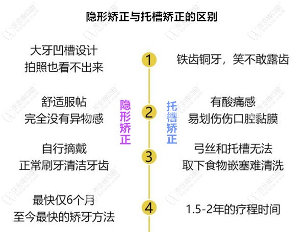 隱形矯正的優(yōu)勢(shì)是什么